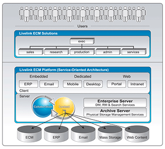 livelink-ecm-platform