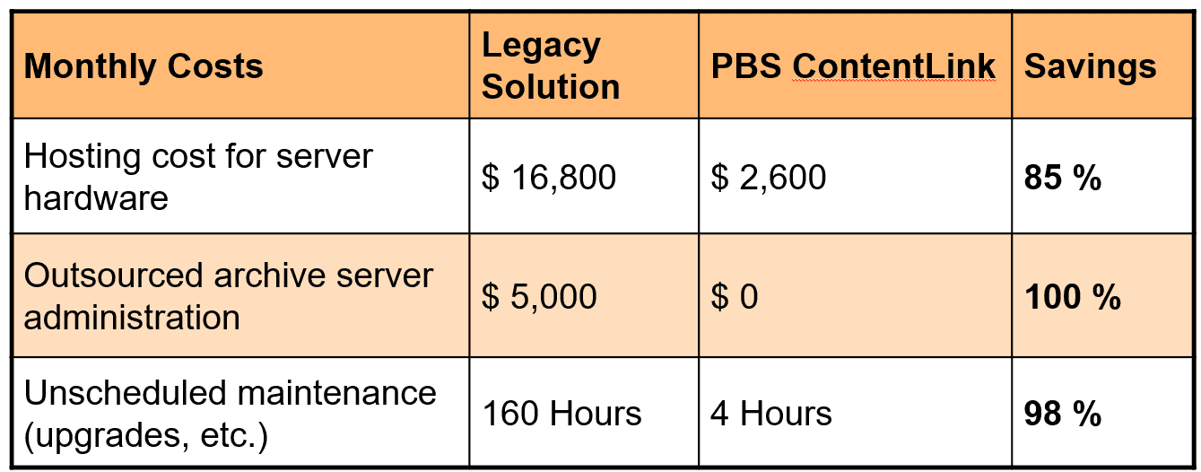 Invoice Tracking Center