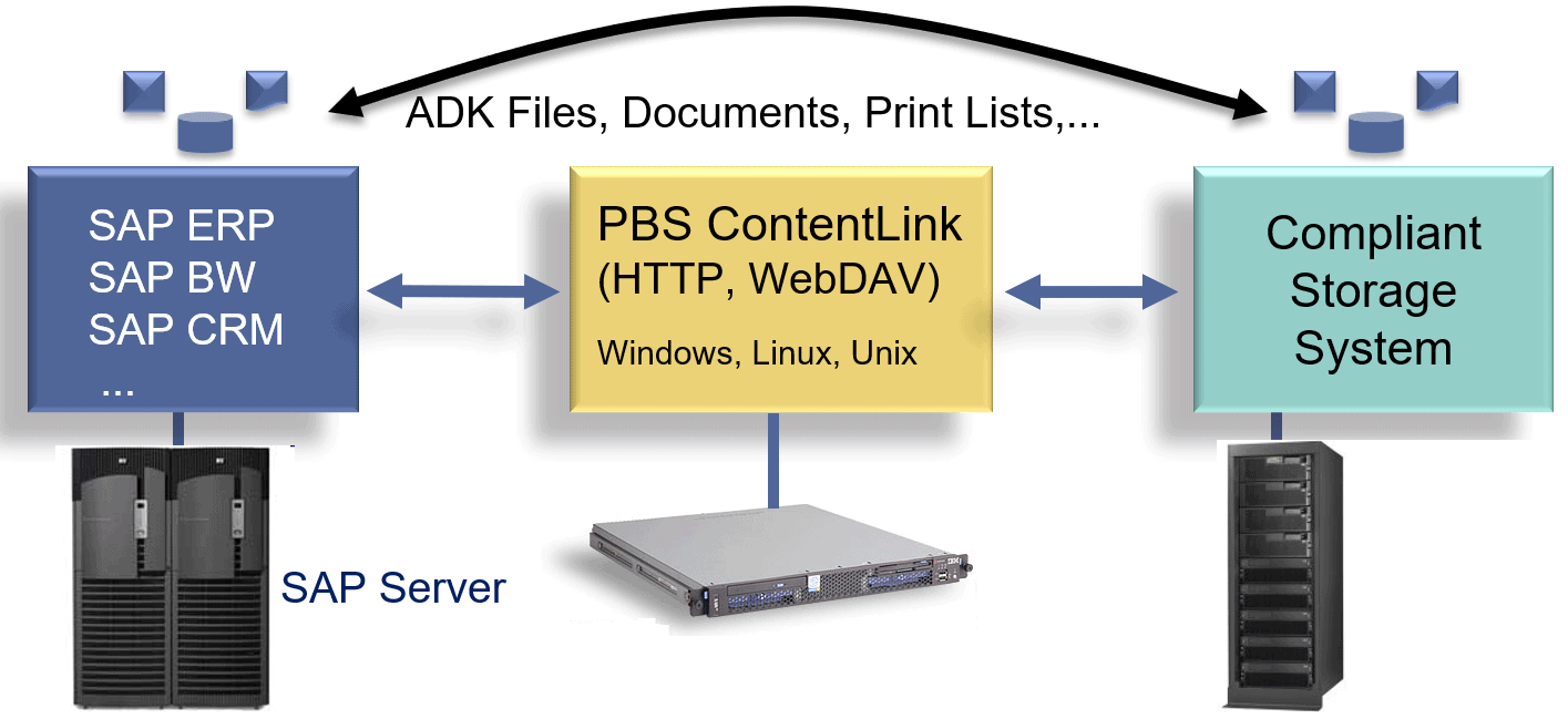 PBS Content Link Diagram