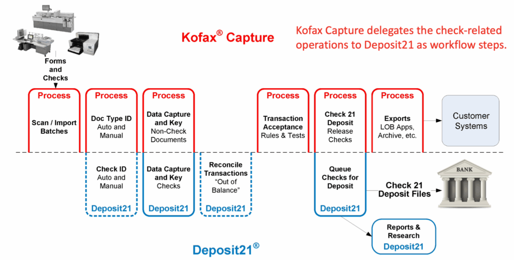 Kofax Deposit21